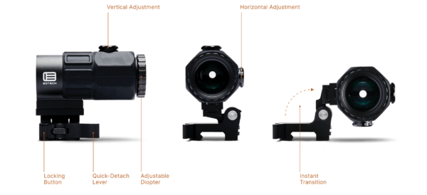 Magnifier Diagram 1240 2x 2