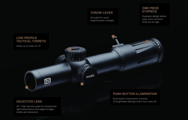 Performance Characteristics 1 10 01