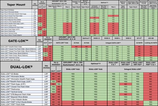 240509 Muzzle Device Compatibility Chart 44960